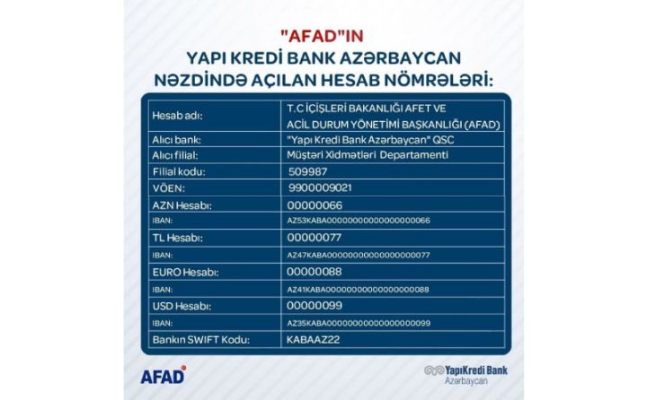 “AFAD”ın “Yapı Kredi Bank Azərbaycan”da rəsmi  hesabları açıldı
